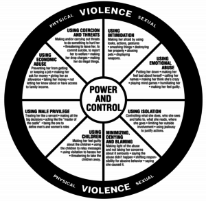 Common Signs of Abuse and What to Do About It